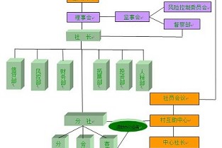 香榭丽花园二手房 中国房地产泡沫